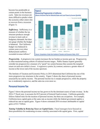 become less predictable at
certain points in the business
cycle. Sales tax revenues are
more difficult to predict when
the economy either enters into
or recovers from a recession
(Figure 1).
Sufficiency. Sufficiency is a
measure of whether the tax
structure produces enough
revenue to meet cash or
budgetary demands, but does
not gauge whether the budget
is balanced. The California
budget was balanced in
certain years even when
disbursement outflows
exceeded revenue inflows.4
Progressivity. A progressive tax system increases the tax burden as income goes up. Progressivity
is often measured among cohorts of selected income ranges. Public finance experts generally
consider tax progressivity a measure of a “good” tax system because they assume the marginal
return on each new dollar is lower. A regressive system, by contrast, assesses a greater share of
income at the lower end of the income spectrum.
The Institute of Taxation and Economic Policy in 2015 determined that California has one of the
more progressive tax structures in the country. Figure 2 shows the share of personal income
assessed by tax and by income. The personal income tax is steeply progressive, while the property
tax is moderately regressive, and the sales tax even more so.
Personal Income Tax
Figure 3 shows the personal income tax has grown to be the dominant source of state revenue. In the
2016-17 fiscal year, it accounts for 69.5 percent of General Fund revenues. California generally
follows federal rules for the taxation of personal income, but there are exceptions. For example,
California taxes capital gains at the same rate as income while the federal government applies a
reduced tax rate to capital gains. Figure 4 shows estimated 2016 revenues attributable to capital
gains at $12.7 billion.
Taming Volatility by Reducing Taxes on Capital Gains. Fiscal managers have focused on
three possibilities for moderating revenue volatility associated with capital gains. First, capital
6
Figure 2
Measuring Progressivity in California
(Share of Income Paid for Selected State and Local Taxes by Income Quintile)
Source: Compilation of data from Institute of Taxation and Economic Policy, 2015
 