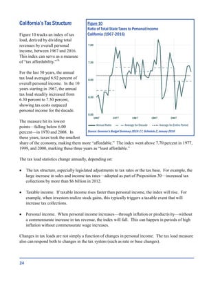 California’s Tax Structure
Figure 10 tracks an index of tax
load, derived by dividing total
revenues by overall personal
income, between 1967 and 2016.
This index can serve as a measure
of “tax affordability.”18
For the last 50 years, the annual
tax load averaged 6.92 percent of
overall personal income. In the 10
years starting in 1967, the annual
tax load steadily increased from
6.30 percent to 7.50 percent,
showing tax costs outpaced
personal income for the decade.
The measure hit its lowest
points—falling below 6.00
percent—in 1970 and 2008. In
these years, taxes took the smallest
share of the economy, making them more “affordable.” The index went above 7.70 percent in 1977,
1999, and 2000, marking these three years as “least affordable.”
The tax load statistics change annually, depending on:
 The tax structure, especially legislated adjustments to tax rates or the tax base. For example, the
large increase in sales and income tax rates—adopted as part of Proposition 30—increased tax
collections by more than $6 billion in 2012.
 Taxable income. If taxable income rises faster than personal income, the index will rise. For
example, when investors realize stock gains, this typically triggers a taxable event that will
increase tax collections.
 Personal income. When personal income increases—through inflation or productivity—without
a commensurate increase in tax revenue, the index will fall. This can happen in periods of high
inflation without commensurate wage increases.
Changes in tax loads are not simply a function of changes in personal income. The tax load measure
also can respond both to changes in the tax system (such as rate or base changes).
24
Figure 10
Ratio of Total State Taxes to Personal Income
California (1967-2016)
Annual Ratio Average for Decade Average for Entire Period
Source: Governor’s Budget Summary 2016-17, Schedule 2, January 2016
 