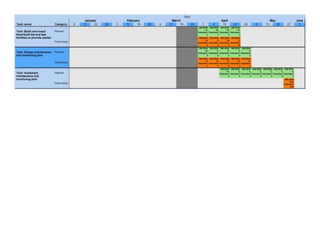 Timeline Revision Gantt Chart | PPT