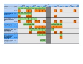 Timeline Revision Gantt Chart