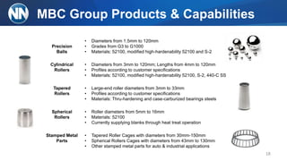 MBC Group Products & Capabilities
Precision
Balls
• Diameters from 1.5mm to 120mm
• Grades from G3 to G1000
• Materials: 52100, modified high-hardenability 52100 and S-2
Cylindrical
Rollers
• Diameters from 3mm to 120mm; Lengths from 4mm to 120mm
• Profiles according to customer specifications
• Materials: 52100, modified high-hardenability 52100, S-2, 440-C SS
Tapered
Rollers
• Large-end roller diameters from 3mm to 33mm
• Profiles according to customer specifications
• Materials: Thru-hardening and case-carburized bearings steels
Spherical
Rollers
• Roller diameters from 5mm to 16mm
• Materials: 52100
• Currently supplying blanks through heat treat operation
Stamped Metal
Parts
• Tapered Roller Cages with diameters from 30mm-150mm
• Spherical Rollers Cages with diameters from 43mm to 130mm
• Other stamped metal parts for auto & industrial applications
18
 