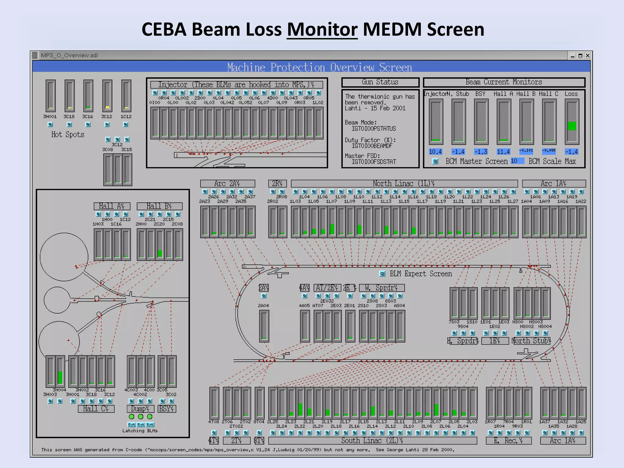 CEBA Beam Loss Monitor MEDM Screen
 
