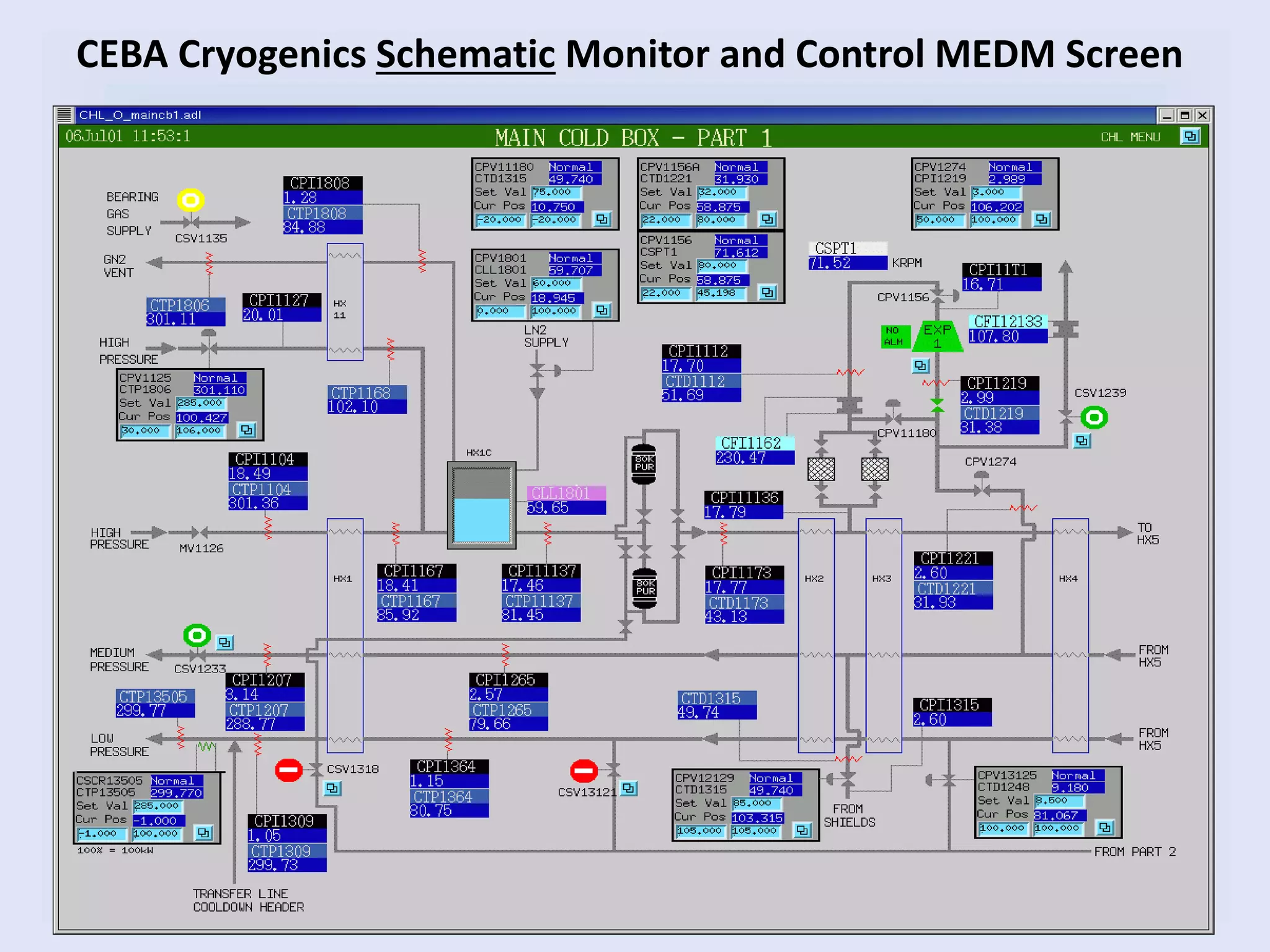 CEBA Cryogenics Schematic Monitor and Control MEDM Screen
 