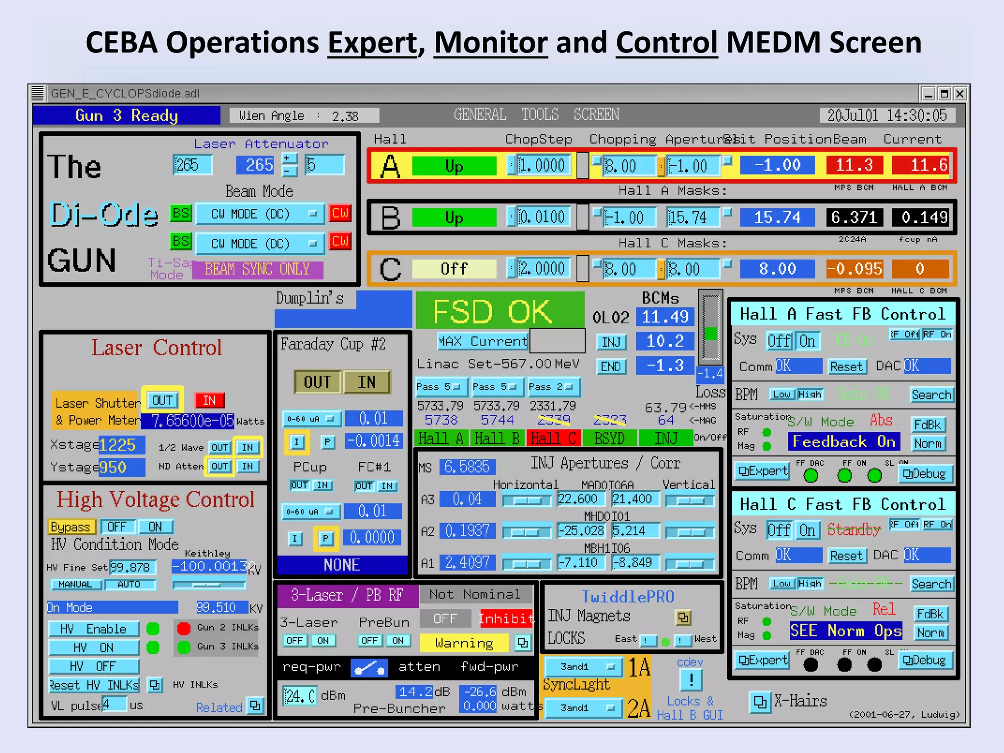 CEBA Operations Expert, Monitor and Control MEDM Screen
 
