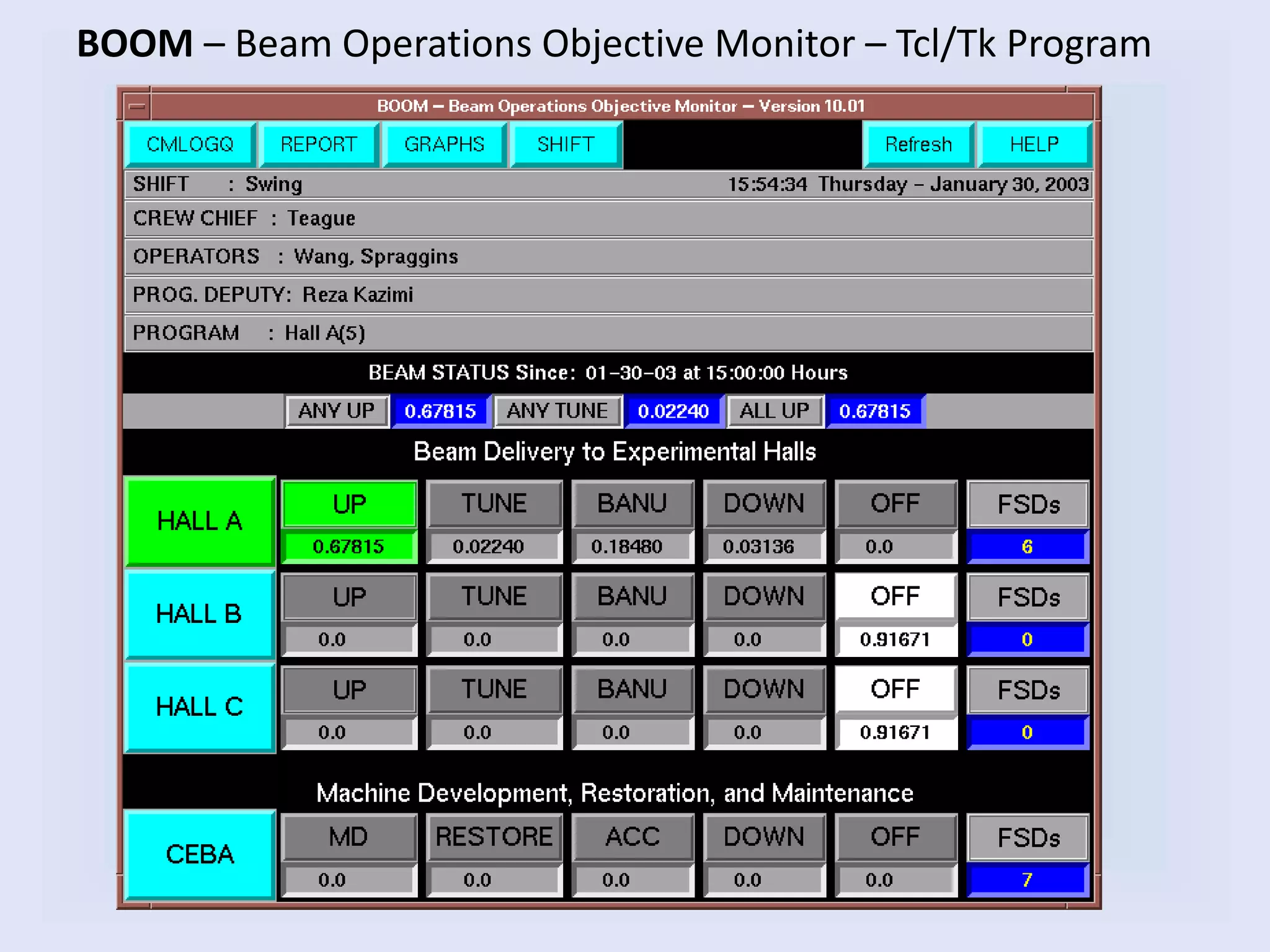 BOOM – Beam Operations Objective Monitor – Tcl/Tk Program
 