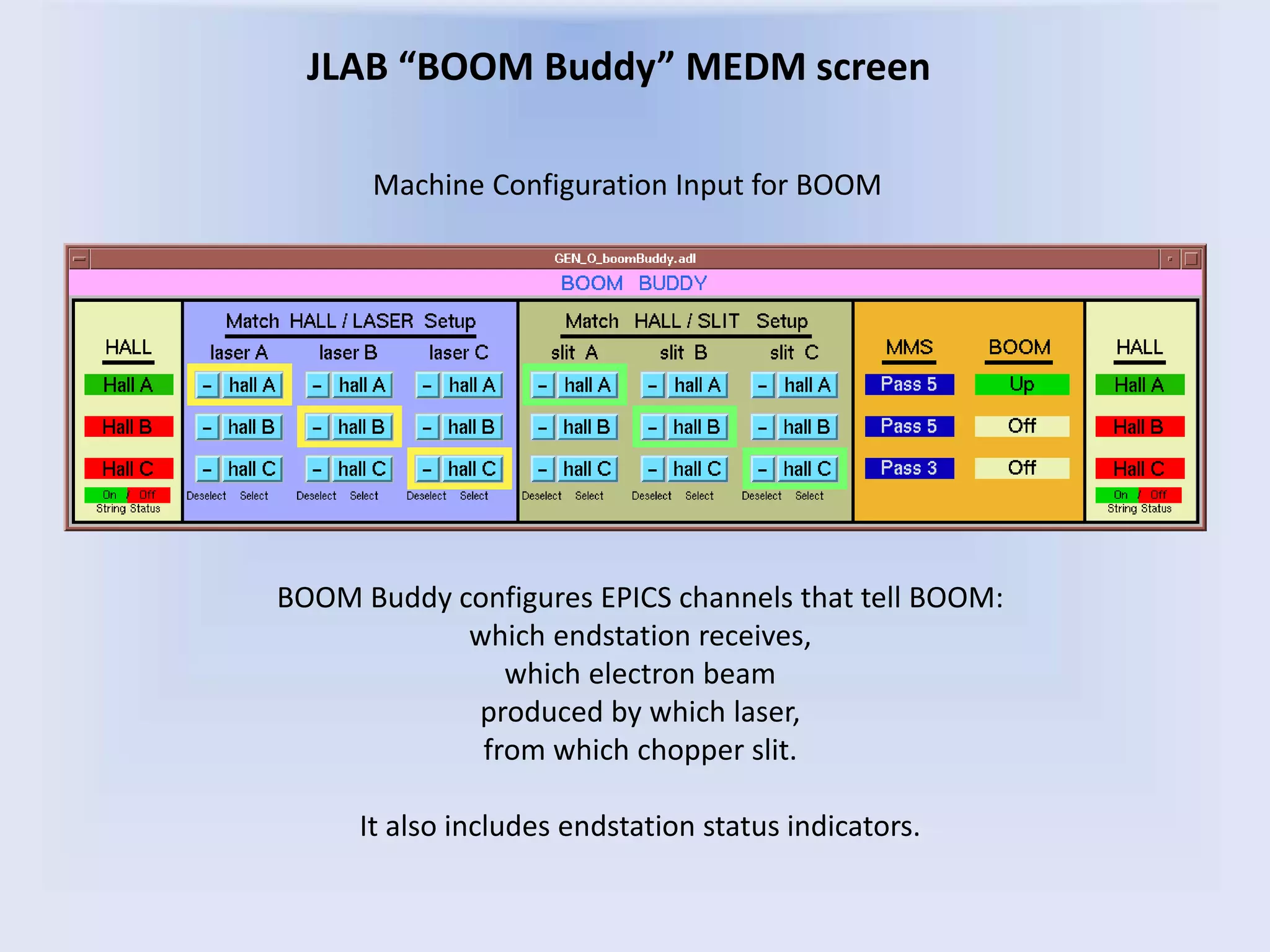 JLAB “BOOM Buddy” MEDM screen
BOOM Buddy configures EPICS channels that tell BOOM:
which endstation receives,
which electron beam
produced by which laser,
from which chopper slit.
It also includes endstation status indicators.
Machine Configuration Input for BOOM
 