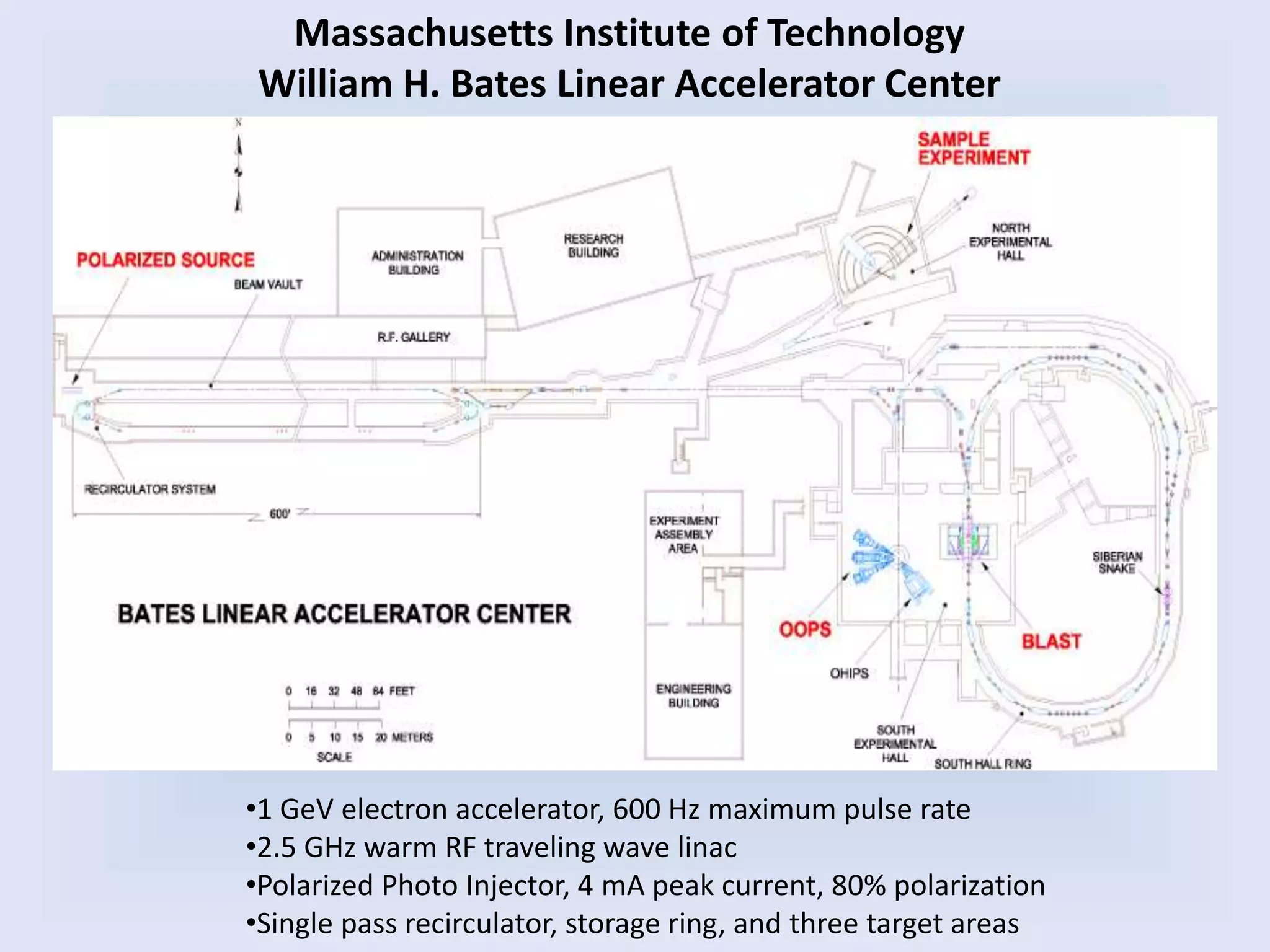 Massachusetts Institute of Technology
William H. Bates Linear Accelerator Center
•1 GeV electron accelerator, 600 Hz maximum pulse rate
•2.5 GHz warm RF traveling wave linac
•Polarized Photo Injector, 4 mA peak current, 80% polarization
•Single pass recirculator, storage ring, and three target areas
 