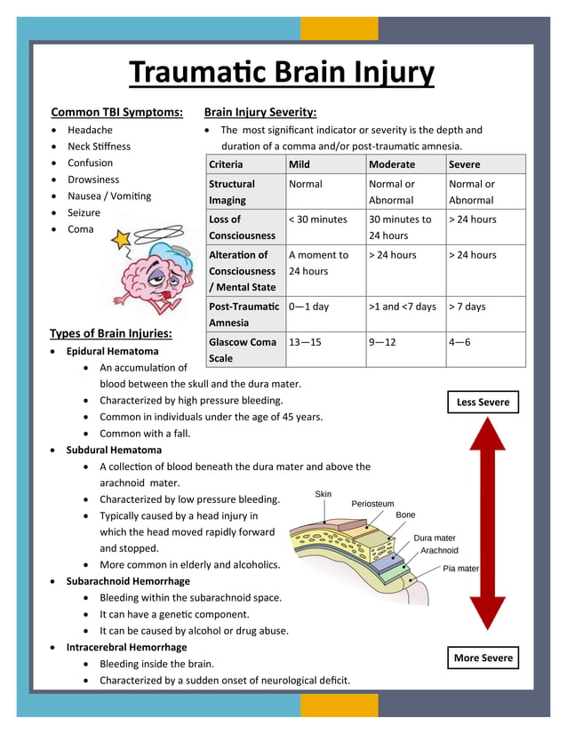 TBI Handout