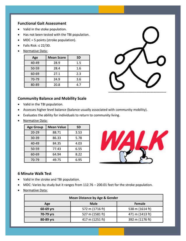 TBI Handout