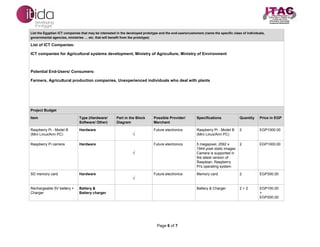 Page 6 of 7
List the Egyptian ICT companies that may be interested in the developed prototype and the end-users/customers (name the specific class of individuals,
governmental agencies, ministries … etc. that will benefit from the prototype)
List of ICT Companies:
ICT companies for Agricultural systems development, Ministry of Agriculture, Ministry of Environment
Potential End-Users/ Consumers:
Farmers, Agricultural production companies, Unexperienced individuals who deal with plants
Project Budget
Item Type (Hardware/
Software/ Other)
Part in the Block
Diagram
Possible Provider/
Merchant
Specifications Quantity Price in EGP
Raspberry Pi - Model B
(Mini Linux/Arm PC)
Hardware
√
Future electronics Raspberry Pi - Model B
(Mini Linux/Arm PC)
2 EGP1000.00
Raspberry Pi camera Hardware
√
Future electronics 5 megapixel, 2592 x
1944 pixel static images
Camera is supported in
the latest version of
Raspbian, Raspberry
Pi's operating system
2 EGP1000.00
SD memory card Hardware
√
Future electronics Memory card 2 EGP300.00
Rechargeable 5V battery +
Charger
Battery &
Battery charger
Battery & Charger 2 + 2 EGP100.00
+
EGP200.00
 