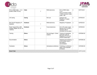 Page 7 of 7
DVI to HDMI Cable - 1.5 m
[CABLE.HDMI.TO.DVI]
Cable
√
RAM electronics DVI to HDMI Cable -
1.5 m
DVI-D connector (male)
/ HDMI connector (male)
Cable 1.5M
2 EGP100.00
Unit casing Casing Fab Lab Casing for the
Raspberry Pi based
prototype
2 EGP300.00
Mini SonicPi Raspberry Pi
Speakers
Hardware
√
RAM electronics Raspberry Pi Speakers 2 EGP300.00
Power Supply Micro USB
Charger Adapter (DC 5V 1A
1000mA)
Hardware
√
Future electronics AC to DC power supply
delivers 5V at 1A with a
standard USB 'A'
connector for the output.
2 EGP200.00
Training Others Fab Lab Egypt + Online
material
Training on developing
optimized codes for
Raspberry Pi’s OS and
Android mobile App.s
3 EGP2500.00
Documentation Others Designing and preparing
a final revised copy of
the project’s
documentation
5 EGP2000.00
Publication Others International conference Publishing a conference
paper of the proposed
prototypes
1 EGP2000.00
Grand Total EGP10,00.00
 