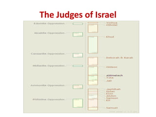 The Judges of Israel
 