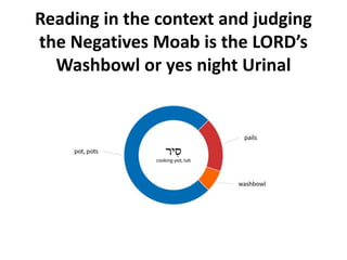Reading in the context and judging
the Negatives Moab is the LORD’s
Washbowl or yes night Urinal
 