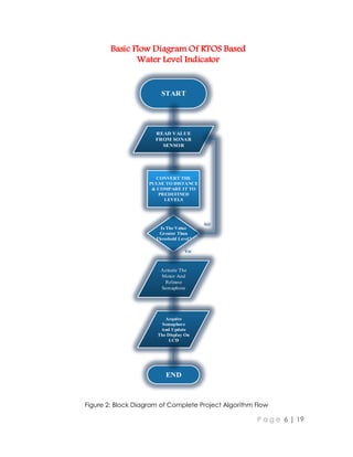 P a g e 6 | 19
START
READ VALUE
FROM SONAR
SENSOR
CONVERT THE
PULSE TO DISTANCE
& COMPARE IT TO
PREDEFINED
LEVELS
Is The Value
Greater Than
Threshold Level?
Actuate The
Motor And
Release
Semaphore
Acquire
Semaphore
And Update
The Display On
LCD
END
NO
Yes
Basic Flow Diagram Of RTOS Based
Water Level Indicator
Figure 2: Block Diagram of Complete Project Algorithm Flow
 