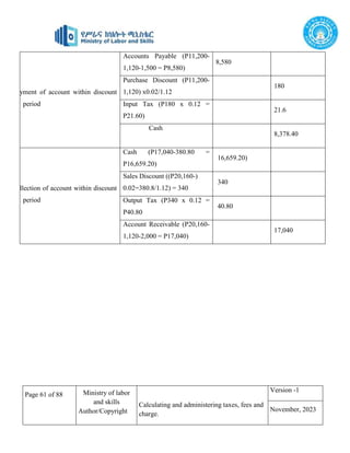 Page 61 of 88 Ministry of labor
and skills
Author/Copyright
Calculating and administering taxes, fees and
charge.
Version -1
November, 2023
7. Payment of account within discount
period
Accounts Payable (P11,200-
1,120-1,500 = P8,580)
8,580
Purchase Discount (P11,200-
1,120) x0.02/1.12
180
Input Tax (P180 x 0.12 =
P21.60)
21.6
Cash
8,378.40
8. Collection of account within discount
period
Cash (P17,040-380.80 =
P16,659.20)
16,659.20)
Sales Discount ((P20,160-)
0.02=380.8/1.12) = 340
340
Output Tax (P340 x 0.12 =
P40.80
40.80
Account Receivable (P20,160-
1,120-2,000 = P17,040)
17,040
 