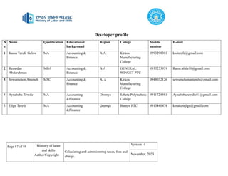 Page 87 of 88 Ministry of labor
and skills
Author/Copyright
Calculating and administering taxes, fees and
charge.
Version -1
November, 2023
Developer profile
N
o
Name Qualification Educational
background
Region College Mobile
number
E-mail
1 Kassa Terefe Gelaw MA Accounting &
Finance
A.A. Kirkos
Manufacturing
College
0993298301 kssterefe@gmail.com
2 Remedan
Abdurehman
MBA Accounting &
Finance
A.A GENERAL
WINGET PTC
0933233939 Rame.abdu10@gmail.com
3 Sewumehon Anteneh MSC Accounting &
Finance
A. A Kirkos
Manufacturing
College
0948032126 sewumehonanteneh@gmail.com
4 Aynabeba Zewdie MA Accounting
&Finance
Oromya Sebeta Polytechnic
College
0911724881 Aynabebazewdie81@gmail.com
5 Ejigu Terefe MA Accounting
&Finance
Oromya Burayu PTC 0913440478 kenaketejigu@gmail.com
 