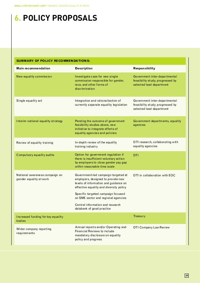 Gender inequality research proposal