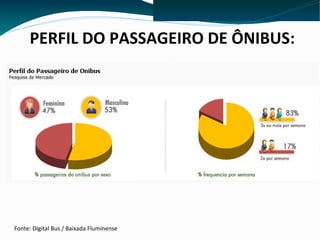 PERFIL DO PASSAGEIRO DE ÔNIBUS:
Fonte: Digital Bus / Baixada Fluminense
 