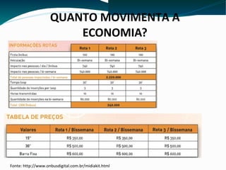 QUANTO MOVIMENTA A
ECONOMIA?
Fonte: http://www.onbusdigital.com.br/midiakit.html
 