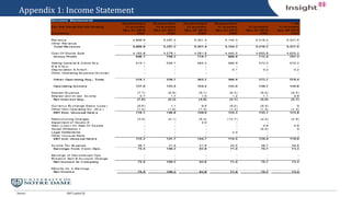 Source:
Appendix 1: Income Statement
S&P Capital IQ
 