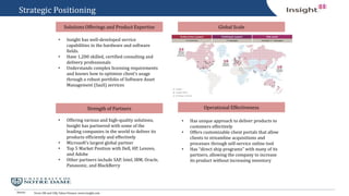 Source:
Strategic Positioning
Solutions Offerings and Product Expertise Global Scale
Strength of Partners
• Offering various and high-quality solutions,
Insight has partnered with some of the
leading companies in the world to deliver its
products efficiently and effectively
• Microsoft’s largest global partner
• Top 5 Market Position with Dell, HP, Lenovo,
and Adobe
• Other partners include SAP, Intel, IBM, Oracle,
Panasonic, and BlackBerry
Operational Effectiveness
Form 10k and 10Q, Yahoo Finance, www.insight.com
• Insight has well-developed service
capabilities in the hardware and software
fields.
• Have 1,200 skilled, certified consulting and
delivery professionals
• Understands complex licensing requirements
and knows how to optimize client’s usage
through a robust portfolio of Software Asset
Management (SaaS) services
• Has unique approach to deliver products to
customers effectively
• Offers customizable client portals that allow
clients to streamline acquisitions and
processes through self-service online tool
• Has “direct ship programs” with many of its
partners, allowing the company to increase
its product without increasing inventory
 
