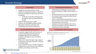 Source:
Growth Strategy
Acquisitions
• Insight has transformed from a basic
reseller of computer products to a global IT
solutions provider by acquiring a variety of
companies
• 153% Free Cash Flow (FCF) growth
during that span has allowed them to
do this
• Software Spectrum, Inc. in 2006
• Calence, LLC and MINX Limited in 2008
• Bluemetal in October (will help with
competing in the cloud in the future)
Customizable Business Services
• Constantly engaged with top IT partners in
creating, acquiring, implementing, and
managing solutions that combine the
company’s offerings to ensure maximum
performance
• Delivered to clients through a large range of
mechanisms, including on premise, remotely,
or through Cloud
• Focus of scalable services include integrated
collaboration, omni-channel retail, workforce
mobility, and strategic outsourcing
Cloud Growth and Projections
Developing Cloud Business
• Global Public Cloud Market Size has grown
from $5.82 billion in 2008 to $78.42 billion in
2014
• Exceptional growth to continue through 2020
• Has unique Cloud strategy that differentiates
it from competitors
• Plans on expanding Cloud portfolio to include
SaaS and IaaS in areas of office collaboration,
data protection, and security
• Company investing in migration services to
help move customers from the traditional IT
computing to Cloud computing
Forbes, www.insight.com, Form 10K , S&P Cap IQ
 