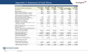 Source:
Appendix 3: Statement of Cash Flows
S&P Capital IQ
 