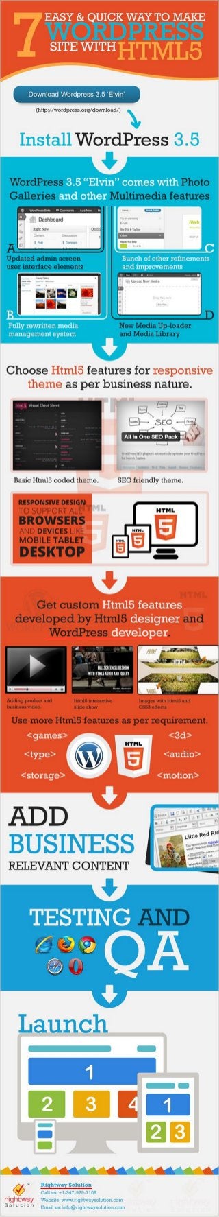 steps To make WordPress website With HTML5