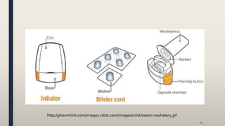 14
http://pharmhint.com/images.rxlist.com/images/rxlist/seebri-neohaler5.gif
 