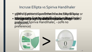 Incruse Ellipta vs Spiriva Handihaler
32
• Statistically significant increase in trough FEV1• No significant difference in quality of life
endpoints
• No significant difference in rescue inhaler use
• ~60% of patients preferred the Incruse Ellipta
inhaler over Spiriva Handihaler (~20%
preferred Spiriva Handihaler, ~20% no
preference)
• Comparable safety outcomes
>
• 95% of patients found the Incruse Ellipta easy or
very easy to use (77-79% for Spiriva Handihaler)
 