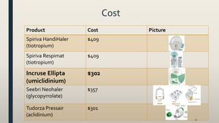 Cost
33
Product Cost Picture
Spiriva HandiHaler
(tiotropium)
$409
Spiriva Respimat
(tiotropium)
$409
Incruse Ellipta
(umiclidinium)
$302
Seebri Neohaler
(glycopyrrolate)
$357
Tudorza Pressair
(aclidinium)
$301
 