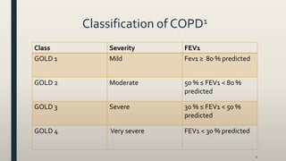 Classification of COPD1
Class Severity FEV1
GOLD 1 Mild Fev1 ≥ 80 % predicted
GOLD 2 Moderate 50 % ≤ FEV1 < 80 %
predicted
GOLD 3 Severe 30 % ≤ FEV1 < 50 %
predicted
GOLD 4 Very severe FEV1 < 30 % predicted
4
 