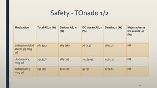 Safety -TOnado 1/2
60
Medication Total AE, n (%) Serious AE, n
(%)
DC due to AE, n
(%)
Deaths, n (%) Major adverse
CV events , n
(%)
tiotropium/olod
aterol 5/5 mcg
qd
761 (74) 169 (16) 76 (7.4) 18 (1.7) NR
olodaterol 5
mcg qd
795 (77) 181 (17) 103 (9.9) 14 (1.3) NR
tiotropium 5
mcg qd
757 (73) 172 (17) 93 (9) 17 (1.6) NR
 