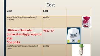 Cost
65
Drug Cost
Anaro Ellipta (Umeclidinium/vilanterol)
*60 units
$378.82
Ultibron Neohaler
(Indacaterol/glycopyrrol
ate)
*60 units
$357.37
Stiolto Respimat (Tiotropium/olodaterol)
* 4 gm
$378.82
 