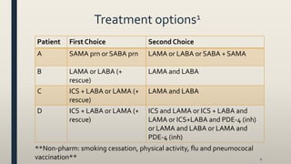 lecture (new COPD meds) | PPT