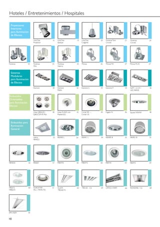Hoteles / Entretenimientos / Hospitales

  Proyectores
  Interiores
  para Iluminacíon
  de Efectos
                        UnicOne           16   UnicOne            19   UnicOne        20   Fiorenza Twin   23   Fiorenza         24
                        Proyector              Aplique                 Colgante            Circolo              Circolo




Fiorenza           25   Fiorenza          25   Fiorenza           25   Monza          26   Monza TD        27   Monza PLUS       27
                        Mini                   Interno


  Sistemas
  Modulares
  para Iluminacíon
  de Efectos
                        Dominó            30   Dominó             32   Dominó C       34   Dominó P        35   SLIM 1-2-3-4 /   36
                                               Plafón                                                           LED PAR30


Embutidos
Orientables
para Iluminación
Efectos

                        Línea QBS/LED -   40   Línea FLASH, con   42   Circle/185 –   44   Fugato N        46   Square N/WW      48
                        QBS/CDM-R Mini         MasterLED               Circle/135



  Embutidos para
  Iluminación
  General


                        Latina            52   FBS900 L           54   FBS901 L       54   FBS900 B        55   FBS901 B         55
                        FBH022




FBH020             56   FBS007            57   MBS970             58   MBS975         58   FBS970          59   FBS975           59




FBS672             60   EUROSTAR          61   EcoFIX             62   TBS165 - C6    64   OFFICE START    66   RONDINE / C6     68
MBS675                  PLC / MHN-TD           TBS260 N




EPH ASIM           70


10
 