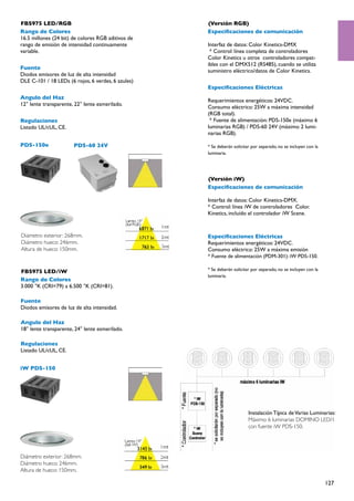 FBS975 LED/RGB                                      (Versión RGB)
Rango de Colores                                    Especificaciones de comunicación
16.5 millones (24 bit) de colores RGB aditivos de
rango de emisión de intensidad continuamente        Interfaz de datos: Color Kinetics-DMX
variable.                                            * Control: línea completa de controladores
                                                    Color Kinetics u otros controladores compat-
                                                    ibles con el DMX512 (RS485), cuando se utiliza
Fuente
                                                    suministro eléctrico/datos de Color Kinetics.
Diodos emisores de luz de alta intensidad
DLE C-101 / 18 LEDs (6 rojos, 6 verdes, 6 azules)
                                                    Especificaciones Eléctricas
Angulo del Haz
                                                    Requerimientos energéticos: 24VDC.
12° lente transparente, 22° lente esmerilado.
                                                    Consumo eléctrico: 25W a máxima intensidad
                                                    (RGB total).
Regulaciones                                         * Fuente de alimentación: PDS-150e (máximo 6
Listado UL/cUL, CE.                                 luminarias RGB) / PDS-60 24V (máximo 2 lumi-
                                                    narias RGB).

PDS-150e               PDS-60 24V                   * Se deberán solicitar por separado, no se incluyen con la
                                                    luminaria.




                                                    (Versión iW)
                                                    Especificaciones de comunicación

                                                    Interfaz de datos: Color Kinetics-DMX.
                                                    * Control: línea iW de controladores Color.
                                                    Kinetics, incluído el controlador iW Scene.


Diámetro exterior: 268mm.                           Especificaciones Eléctricas
Diámetro hueco: 246mm.                              Requerimientos energéticos: 24VDC.
Altura de hueco: 150mm.                             Consumo eléctrico: 25W a máxima emisión
                                                    * Fuente de alimentación (PDM-301): iW PDS-150.

FBS975 LED/iW                                       * Se deberán solicitar por separado, no se incluyen con la
                                                    luminaria.
Rango de Colores
3.000 °K (CRI=79) a 6.500 °K (CRI=81).

Fuente
Diodos emisores de luz de alta intensidad.

Angulo del Haz
18° lente transparente, 24° lente esmerilado.

Regulaciones
Listado UL/cUL, CE.


iW PDS-150




                                                                         Instalación Típica de Varias Luminarias:
                                                                         Máximo 6 luminarias DOMINO LED/1
                                                                         con fuente iW PDS-150.




Diámetro exterior: 268mm.
Diámetro hueco: 246mm.
Altura de hueco: 150mm.

                                                                                                                 127
 