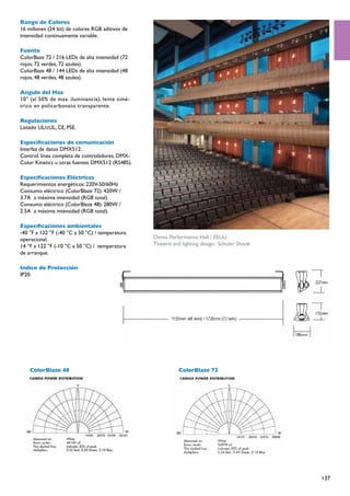 Rango de Colores
16 millones (24 bit) de colores RGB aditivos de
intensidad continuamente variable.

Fuente
ColorBaze 72 / 216 LEDs de alta intensidad (72
rojos, 72 verdes, 72 azules).
ColorBaze 48 / 144 LEDs de alta intensidad (48
rojos, 48 verdes, 48 azules).

Angulo del Haz
10° (al 50% de max. iluminancia), lente simé-
trico en policarbonato transparente.

Regulaciones
Listado UL/cUL, CE, PSE.

Especificaciones de comunicación
Interfaz de datos DMX512.
Control: línea completa de controladores. DMX-
Color Kinetics u otras fuentes DMX512 (RS485).

Especificaciones Eléctricas
Requerimientos energéticos: 220V-50/60Hz
Consumo eléctrico (ColorBlaze 72): 420W /
3.7A a máxima intensidad (RGB total).
Consumo eléctrico (ColorBlaze 48): 280W /
2.5A a máxima intensidad (RGB total).

Especificaciones ambientales
-40 °F a 122 °F (-40 °C a 50 °C) / temperatura
operacional.                                      Devos Performance Hall / EEUU
14 °F a 122 °F (-10 °C a 50 °C) / temperatura     Theatre and lighting design:  Schuler Shook
de arranque.

Indice de Protección
IP20.




    ColorBlaze 48                                            ColorBlaze 72




                                                                                                137
 