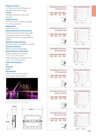 Rango de Colores
16.7 millones de colores RGB aditivos de
intensidad continuamente variable..
Fuente
ColorReach Powercore / LEDs de alta
intensidad.
Angulo del Haz
8° / 13 / 23° / 40° y 63° (lentes disponibles
5°x17° (lente asimétrico).
Regulaciones
Listado UL/cUL, CE.
Especificaciones de comunicación
Interfaz de datos Color Kinetics Data Enabler
Control: línea completa de controladores
DMX-Color Kinetics u otras fuentes DMX512
(RS485).
Especificaciones Eléctricas
Alimentación eléctrica: 220-240VDC / 50-60Hz.
Consumo eléctrico:
290W (a máxima intensidad RGB).
Especificaciones ambientales
Rango de temperatura de arranque:
-4 °F a 122 °F (-20°C a 50 °C).
Rango de temperatura de funcionamiento:
-40 °F a 122 °F (-40°C a 50 °C).
Indice de Protección
IP66.
Vida Util
68.000 h.
Dimensiones:
734mm x 457mm (frente proyector).
122mm (altura cabezal proyector).




Organización del evento: LALCEC y Gobierno de la Ciudad Autónoma de Bs As.
Auspiciantes: Embajada Holandesa y Philips Argentina SA
Soluciones de Iluminación: LiAS - Philips Argentina.




                                                                             163
 