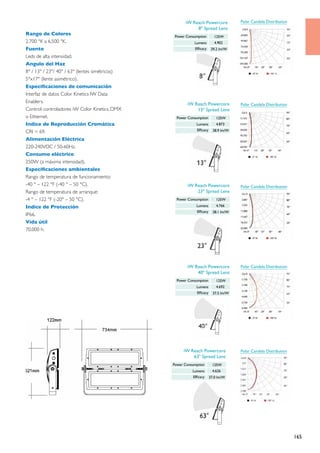 iW Reach Powercore              Polar Candela Distribution
                                                           8º Spread Lens
Rango de Colores                                 Power Consumption         125W
2.700 °K a 6.500 °K.                                       Lumens          4.902
Fuente                                                      Efficacy     39.2 lm/W

Leds de alta intensidad.
Angulo del Haz
8° / 13° / 23°/ 40° / 63° (lentes simétricos)
5°x17° (lente asimétrico).
Especificaciones de comunicación
Interfaz de datos Color Kinetics IW Data
Enablers.                                              iW Reach Powercore             Polar Candela Distribution
Control: controladores iW Color Kinetics, DMX              13º Spread Lens
o Ethernet.                                       Power Consumption         125W
Indice de Reproducción Cromática                            Lumens          4.873
                                                             Efficacy     38.9 lm/W
CRI = 69.
Alimentación Eléctrica
220-240VDC / 50-60Hz.
Consumo eléctrico
250W (a máxima intensidad).
Especificaciones ambientales
Rango de temperatura de funcionamiento:
-40 ° – 122 °F (-40 ° – 50 °C).                        iW Reach Powercore             Polar Candela Distribution
Rango de temperatura de arranque:                          23º Spread Lens
-4 ° – 122 °F (-20° – 50 °C).                     Power Consumption         125W

Indice de Protección                                        Lumens          4.766
                                                             Efficacy     38.1 lm/W
IP66.
Vida útil
70.000 h.




                                                       iW Reach Powercore             Polar Candela Distribution
                                                           40º Spread Lens
                                                  Power Consumption         125W
                                                            Lumens          4.692
                                                             Efficacy     37.5 lm/W




                                                     iW Reach Powercore               Polar Candela Distribution
                                                         63º Spread Lens
                                                Power Consumption        125W
                                                          Lumens         4.626
                                                          Efficacy      37.0 lm/W




                                                                                                                   165
 