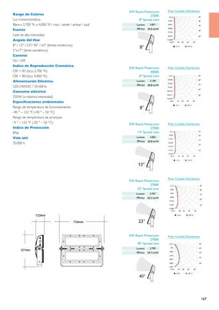 EW Reach Powercore         Polar Candela Distribution
Rango de Colores                                                         2700K
Luz monocromática:                                               8º Spread Lens
Blanco 2.700 °K o 4.000 °K / rojo / verde / ambar / azul.       Lumens       3.871

Fuente                                                          Efficacy   30.9 lm/W

Leds de alta intensidad.
Angulo del Haz
8° / 13° / 23°/ 40° / 63° (lentes simétricos).
5°x17° (lente asimétrico).
Control:
On / Off.
Indice de Reproducción Cromática
                                                            EW Reach Powercore         Polar Candela Distribution
CRI = 83 (bco. 2.700 °K).                                                4000K
CRI = 80 (bco 4.000 °K).                                         8º Spread Lens
Alimentación Eléctrica                                          Lumens       5.109
                                                                Efficacy   40.8 lm/W
220-240VDC / 50-60Hz.
Consumo eléctrico
250W (a máxima intensidad).
Especificaciones ambientales
Rango de temperatura de funcionamiento:
-40 ° – 122 °F (-40 ° – 50 °C)
Rango de temperatura de arranque:
-4 ° – 122 °F (-20 ° – 50 °C)                               EW Reach Powercore         Polar Candela Distribution
Indice de Protección                                                     2700K
IP66                                                            13º Spread Lens
Vida útil                                                       Lumens       3.852
                                                                Efficacy   30.8 lm/W
70.000 h.




                                                                                       Polar Candela Distribution
                                                            EW Reach Powercore
                                                                         2700K
                                                                23º Spread Lens
                                                                Lumens      3.767
                                                                Efficacy   30.2 lm/W




                                                            EW Reach Powercore         Polar Candela Distribution
                                                                         2700K
                                                                40º Spread Lens
                                                                Lumens      3.709
                                                                Efficacy   29.7 lm/W




                                                                                                                    167
 