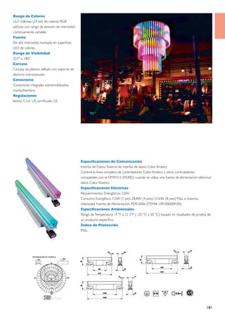 Rango de Colores
16,7 millones (24 bit) de colores RGB
aditivos con rango de emisión de intensidad
continuamente variable.
Fuente
De alta intensidad, montada en superficie,
LED de colores.
Rango de Visibilidad
253° x 180°.
Carcasa
Carcasa de plástico sellado con soporte de
aluminio extrusionado.
Conectores
Conectores integrales sobremoldeados,
macho/hembra.
Regulaciones
listado C-UL US, certificado CE.




                                              Especificaciones de Comunicación
                                              Interfaz de Datos: Sistema de interfaz de datos Color Kinetics
                                              Control: la línea completa de controladores Color Kinetics u otros controladores
                                              compatibles con el DMX512 (RS485), cuando se utiliza una fuente de alimentación eléctrica/
                                              datos Color Kinetics.
                                              Especificaciones Eléctricas
                                              Requerimientos Energéticos: 220V.
                                              Consumo Energético: 7,2W (1 pie), 28,8W (4 pies), 57,6W (8 pies) Máx, a máxima.
                                              intensidad. Fuente de Alimentación: PDS-500e (ÍTEM# 109-000009-00).
                                              Especificaciones Ambientales
                                              Rango de Temperatura: -4 °F a 12 2°F ( -20 °C a 50 °C) basado en resultados de prueba de
                                              un producto específico.
                                              Índice de Protección
                                              IP66.




                                                                                                                                    181
 