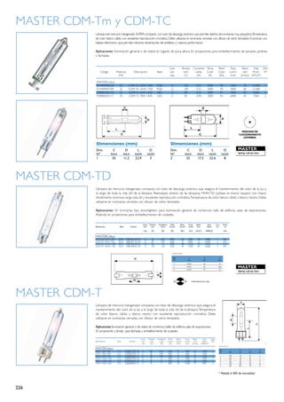 MASTER CDM-Tm y CDM-TC
           Lámpara de mercurio halogenado SUPER compacta con tubo de descarga cerámico que permite diseños de luminarias muy pequeños.Temperatura
           de color blanco cálido con excelente reproducción cromática. Debe utilizarse en luminarias cerradas con difusor de vidrio templado. Funcionan con
           balasto electrónico que permite menores dimensiones del artefacto y máxima performance.

           Aplicaciones: Iluminación general o de realce en lugares de poca altura. En proyectores para embellecimiento de parques, jardines
           y fachadas.


           					                                                            Cant	      Tensión 	 Corriente 	 Temp. 	   Rend	      Flujo	  Rend 	 Vida	 Dim.
           	 Código	 Potencia	 Descripción	 Base	                            por 	      Lám. 	    Lámp. 	 Color	       Color 	   Lumin. 	 Lám. 	 Prom	 Nº
           		          (W)			                                               caja	        (V)	      (A)	       (K)	     (Ra)	      (Lm)	 (Lm/w)	 (HS.)(*)

           	MASTERColour
            9
            	 14499996230 	     20	     CDM-Tm 20W / 830	        PGJ5	       12	         100	       0.22	     3000	     90	      1650	     75	   12.000	   1
           9
           	 14499997309	       35	     CDM-Tm 35W / 930	        PGJ5	       12	         100	       0.22	     3000	     90	      3000	     85	   12.000	   1
           9
           	 28085205125	       35	     CDM-Tc 35W / 830	        G8.5	       12	         88	        0.53	     3000	     81	      3300	     87	    9,000	   2
           9
           	 28086505131	       70	     CDM-Tc 70W / 830	        G8.5	       12	         83	        0.98	     3000	     83	      6400	     87	    7500	    2




           Dimensiones (mm)                                                  Dimensiones (mm)
           Dim.	C	D	L	 O                                                     Dim.	C	D	L	 O
           Nº	  MAX	 MAX	NOM	 NOM                                            Nº	  MAX	 MAX	NOM	 NOM
           1	    55	 11,2	22,9	 3                                            2	    52	 17,3	22,6	 8




MASTER CDM-TD
           Lámpara de mercurio halogenado compacta con tubo de descarga cerámico que asegura el mantenimiento del color de la luz a
           lo largo de toda la vida útil de la lámpara. Reemplazo directo de las lámparas MHN-TD (utilizan el mismo equipo) con mayor
           rendimiento luminoso, larga vida útil y excelente reproducción cromática.Temperatura de color blanco cálido y blanco neutro. Debe
           utilizarse en luminarias cerradas con difusor de vidrio templado.

           Aplicaciones: En luminarias tipo downlighters para iluminación general de comercios, halls de edificios, salas de exposiciones.
           Además en proyectores para embellecimiento de ciudades.




MASTER CDM-T
           Lámpara de mercurio halogenado compacta con tubo de descarga cerámico que asegura el
           mantenimiento del color de la luz a lo largo de toda la vida útil de la lámpara. Temperatura
           de color blanco cálido y blanco neutro con excelente reproducción cromática. Debe
           utilizarse en luminarias cerradas con difusor de vidrio templado.	

           Aplicaciones: Iluminación general o de realce de comercios, halles de edificios, salas de exposiciones.
           En proyectores y farolas para fachadas y embellecimiento de ciudades.




                                      928083105125
                                      928082305110
                                      928084505131
                                      928083705125
                                      928084605131
                                      928089805131



                                                                                                                       * Medida al 50% de mortalidad




226
 
