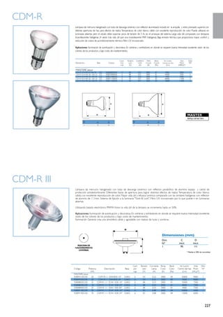 CDM-R
             Lámpara de mercurio halogenado con tubo de descarga cerámico con reflector aluminizado incluido en la ampolla y vidrio prensado superior, con
             distintas aperturas de haz para efectos de realce. Temperatura de color blanco cálido con excelente reproducción de color. Puede utilizarse en
             luminarias abiertas pero el zócalo debe soportar picos de tensión de 5 Kv en el arranque del sistema. Larga vida útil comparado con lámparas
             incandescentes halógenas (4 veces más vida útil que una incandescente PAR Halógena). Baja emisión térmica que proporciona mayor confort y
             reducción de costos de acondicionamiento térmico. Filtro UV incorporado.

             Aplicaciones: Iluminación de acentuación y decorativo. En vidrieras y exhibidores en donde se requiere buena intensidad, excelente visión de los
             colores de los productos y bajo costo de mantenimiento.




CDM-R III
             Lámpara de mercurio halogenado con tubo de descarga cerámico con reflector parabólico de aluminio espejo y calota de
             protección antideslumbrante. Diferentes haces de apertura para lograr distintos efectos de realce. Temperatura de color blanco
             cálido con excelente reproducción de color. Mayor vida útil y eficacia lumínica comparado con las similares halógenas con reflector
             de alumnio de 111mm. Sistema de fijación a la luminaria "Twist & Lock". Filtro UV incorporado por lo que puede ir en luminarias
             abiertas.

             Utilizando balasto electrónico PRIMA Vision la vida útil de la lámpara se incrementa hasta un 50%.

             Aplicaciones: Iluminación de acentuación y decorativa. En vidrieras y exhibidores en donde se requiere buena intensidad, excelente
             visión de los colores de los productos y bajo costo de mantenimiento.	
             Iluminación General: crea una atmósfera cálida y agradable con realces de luces y sombras.




                                                                                                          Dimensiones (mm)
                                                                                                          Dim.	 C	D
                                                                                                          Nº	  MAX	MAX
                                                                                                          1	    95	111

                                                                                                                                     * Medida al 50% de mortalidad




            				                                                  Cant	            Tensión 	 Corriente 	 Temp.	   Rend	       Int. Lumin.	   Vida	 Dim.
            Código	       Potencia	      Descripción	       Base	 por	              Lám	      Lámp	 Color	        Color 	   Centro del haz	 Prom	 Nº
            	               (W)			                                caja	              (V)	      (A)	       (K)	    (Ra)	          (Lm)	     (HS.)(*)
            MASTERColour
            928093105330	 20	       CDM-R111 20W/830 10º	 GX8.5	   6	                101	      0.22	     3000	     85	         20000	        9000	      1
            928093205330	 20	       CDM-R111 20W/830 24º	 GX8.5	   6	                101	      0.22	     3000	     85	          4500	        9000	      1
            928088205330	 35	 CDM-R 111 35 W / 830 10°	 GX8.5	     6	                 88	      0.53	     3000	     81	         35000	        7500	      1
            928088305330	    35	 CDM-R 111 35 W / 830 24°	 GX8.5	  6	                88	       0.53	     3000	     81	          8500	        7500	      1
            928088405330	 35	 CDM-R 111 35W / 830 40°	 GX8.5	      6	                88	       0.53	     3000	     81	          4000	        7500	      1
            928091305330	 70	 CDM-R 111 70 W / 830 10°	 GX8.5	     6	                83	       0.88	     3000	     84	         50000	        6000	      1
            928091405330	 70	 CDM-R 111 70 W / 830 24°	 GX8.5	     6	                83	       0.88	     3000	     84	         15000	        6000	      1




                                                                                                                                                            227
 