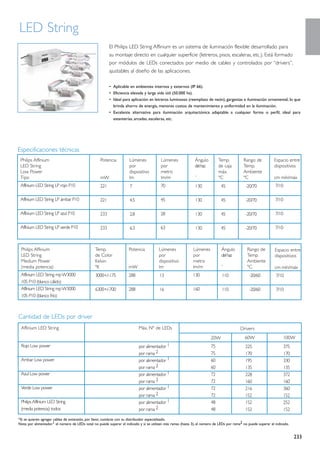 LED String
             El Philips LED String Affinium es un sistema de iluminación flexible desarrollado para
             su montaje directo en cualquier superficie (letreros, pisos, escaleras, etc.). Está formado
             por módulos de LEDs conectados por medio de cables y controlados por “drivers”,
             ajustables al diseño de las aplicaciones.

             • Aplicable en ambientes internos y externos (IP 66).
             • Eficiencia elevada y larga vida útil (50.000 hs).
             • Ideal para aplicación en letreros luminosos (reemplazo de neón), gargantas e iluminación ornamental, lo que
               brinda ahorro de energía, menores costos de mantenimiento y uniformidad en la iluminación.
             • Excelente alternativa para iluminación arquitectónica adaptable a cualquier forma o perfil, ideal para
               estanterías, arcadas, escaleras, etc.




                                                                                                                      233
 