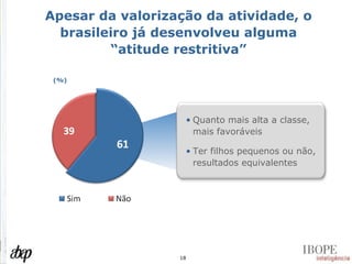 Apesar da valorização da atividade, o brasileiro já desenvolveu alguma “atitude restritiva” Quanto mais alta a classe, mais favoráveis Ter filhos pequenos ou não, resultados equivalentes (%) 