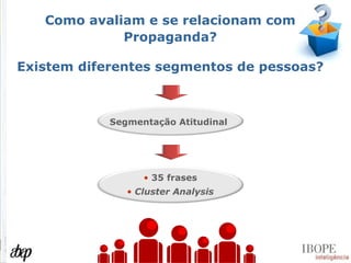 Como avaliam e se relacionam com Propaganda? Existem diferentes segmentos de pessoas? Segmentação Atitudinal 35 frases Cluster Analysis 