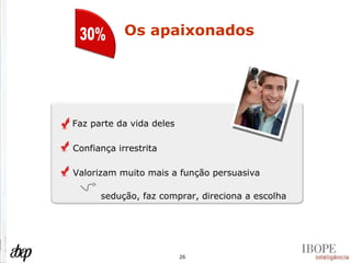 Os apaixonados Faz parte da vida deles 30% Confiança irrestrita Valorizam muito mais a função persuasiva  sedução, faz comprar, direciona a escolha 