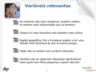 Variáveis relevantes Classe A é mais favorável mas também mais crítica; 2 Idade não se mostra uma variável relevante; 4 Também não se observam diferenças significativas entre quem tem filhos pequenos e quem não tem. 5 Região geográfica: Rio e Fortaleza tendem a ter uma atitude mais favorável do que as outras praças;  3 1 As mulheres são mais receptivas, avaliam melhor, se sentem mais influenciadas que os homens; 