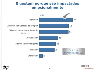 E gostam porque são impactados emocionalmente Índice de multiplicidade: 3,4 (%) 